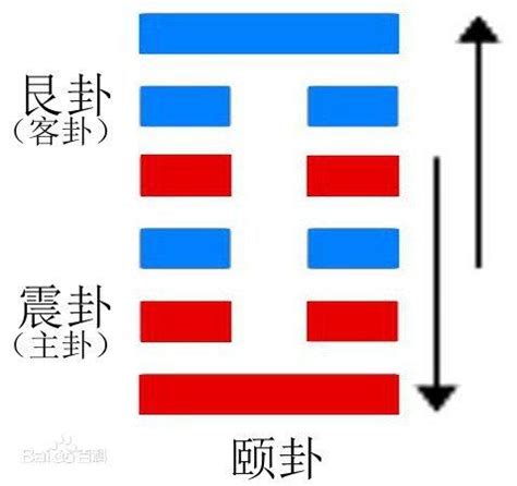 下震上艮|第二十七卦 颐 山雷颐 艮上震下